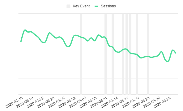 Web trends in the property sector