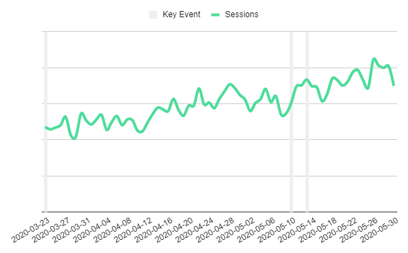 Website trends in the property sector